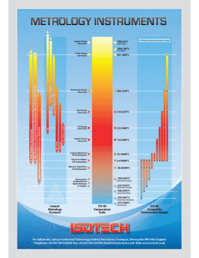 ITS-90 Temperature Scale Chart