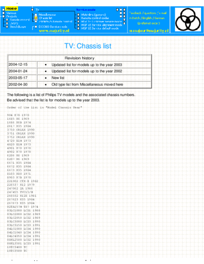 tv__chassis_list_129
