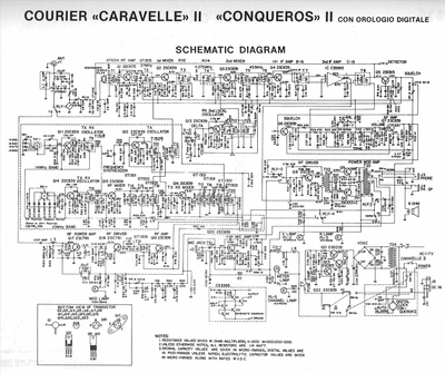 COURIER CARAVELLE II