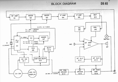 DIGITEK DK40 BLOCK DIAGRAM