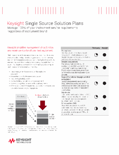 5991-3930EN Single Source Solution Plans - Product Fact Sheet c20140915 [2]