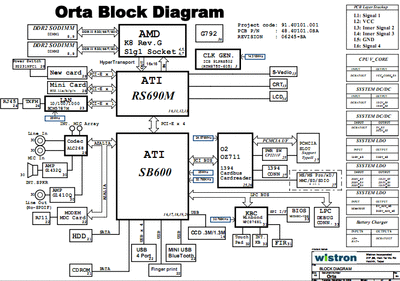 Acer-TravelMate-4520-Block-Diagram
