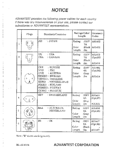 ADV TR4172  Vol 1 Instruction