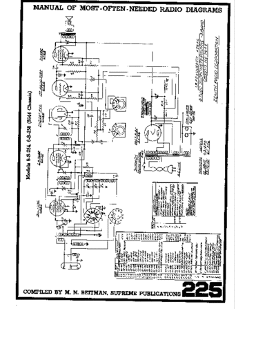 Zenith Chassis 5644