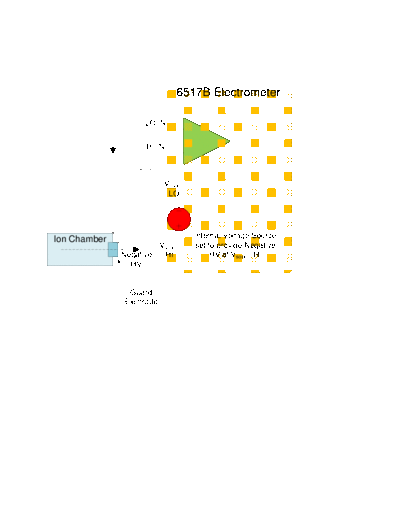 Keithley 6517B Ion Chamber connection schematics