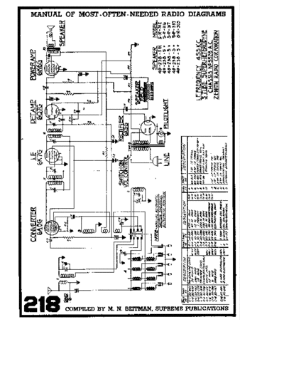 Zenith Chassis 5528AC
