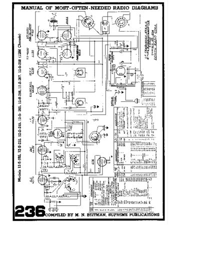 Zenith Chassis 1204