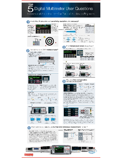 DMM Poster_Top5_DMMQuestions