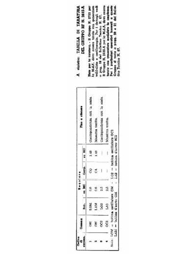 Geloso 2682A RF Unit alignment