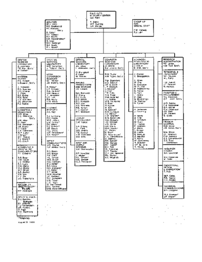 PARC_Org_Chart_Aug75
