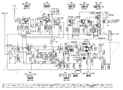 RF820L