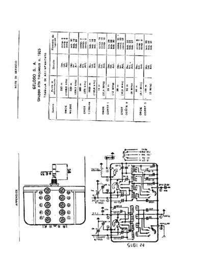 Geloso 1925 RF Unit
