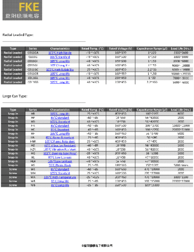 FKE Series Table