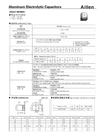 Aillen [smd] CDVZ Series