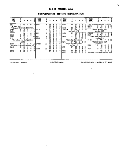Supplemental Setting Info
