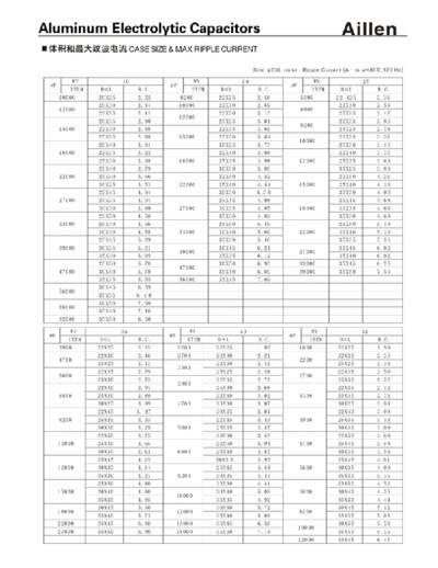 Aillen [snap-in] CD293 Series