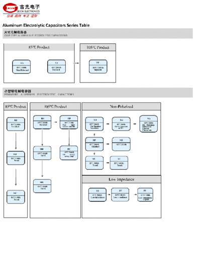 Jicon Series Chart