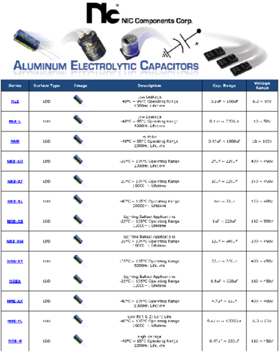 NIC Series Table