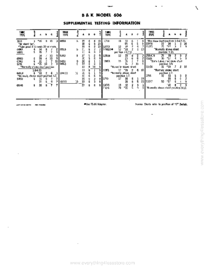 bk_model_606_supplemental_setting_info