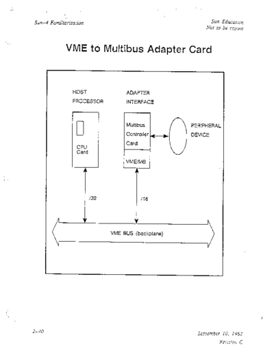VME-Multibus_Adapter_Hardware_Reference