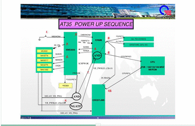 AT3 AT5 POWER UP SEQUENCE