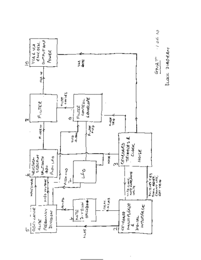 EDP Gnat Schematics ( Reverse Engineered )
