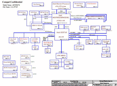 Compal-LA-3771P-Block-Diagram