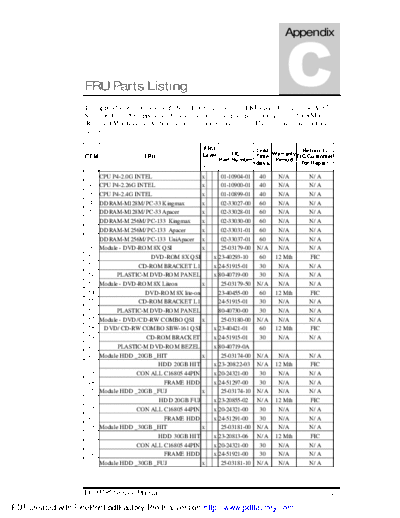 APPENB M785_Service_Manual