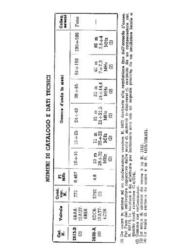 Geloso 2615B RF Unit specs