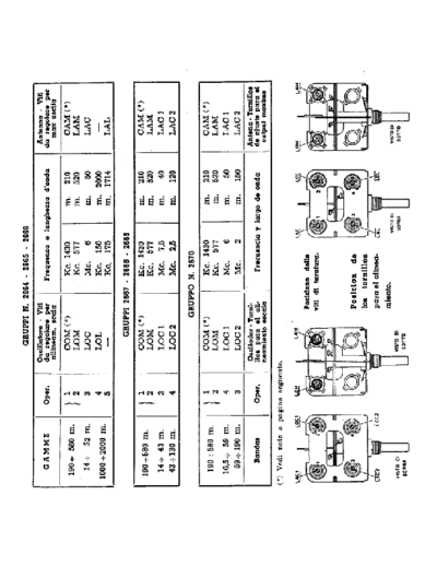 Geloso 2664 2665 2666 RF Units alignment