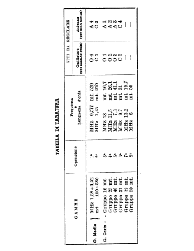 Geloso G152 alignment