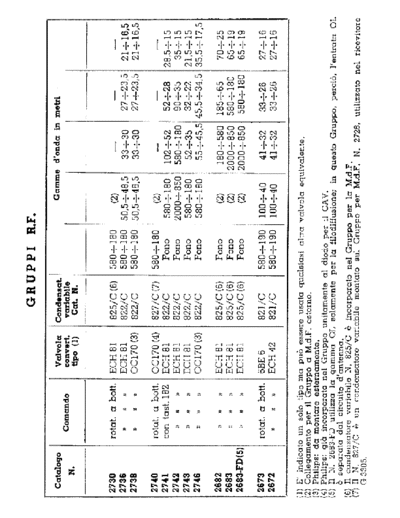 Geloso 2743 - others RF units specs