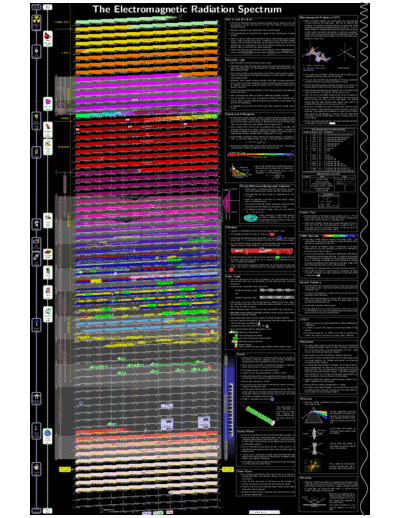 spectrum