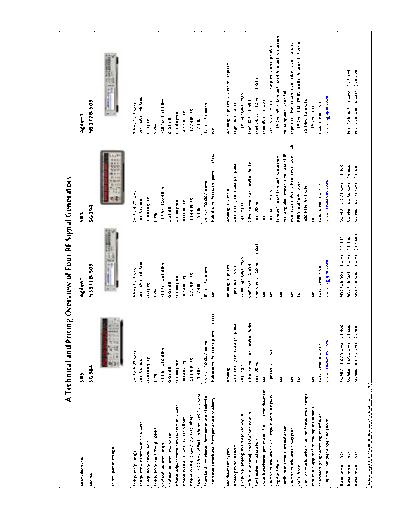 www.thinksrs.com-SG300_comparison