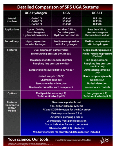 www.thinksrs.com-UGA comparison