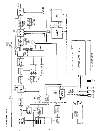 Roland SH-2000 Service Notes