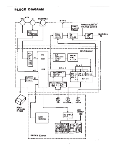 roland mks 30 service manual