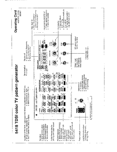 FLUKE PM5418 Operating Card