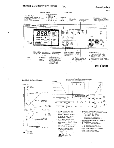FLUKE PM6303A Operating Card