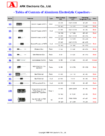 Ark Series Table