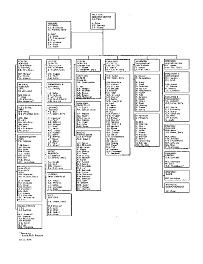 PARC_Org_Chart_May76