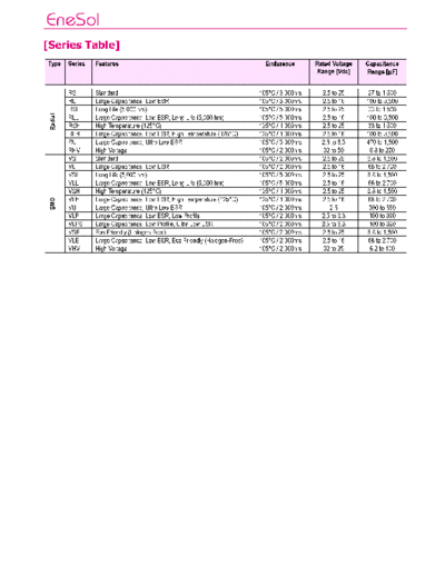 Matsuki-Enesol [MPCAP-EneCAP] Series Table