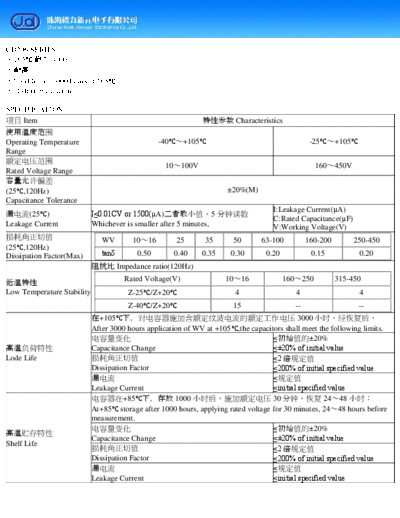 J.d [snap-in] CD296 Series