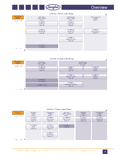Jianghai Snap-in Series Chart