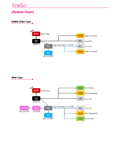 Matsuki-Enesol [MPCAP-EneCAP] System Chart