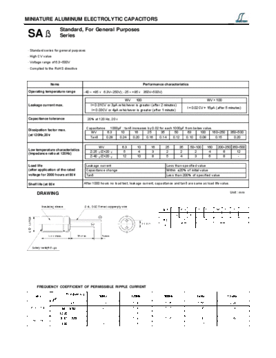 Decon [radial thru-hole] SAII Series