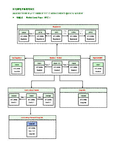 Aillen Series Chart