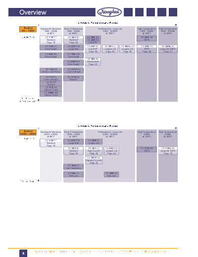 Jianghai Radial Series Chart