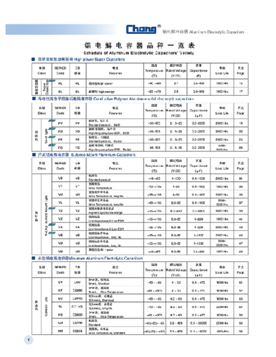 Chang 2012 Series Table