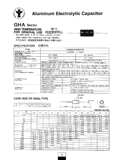 GHA